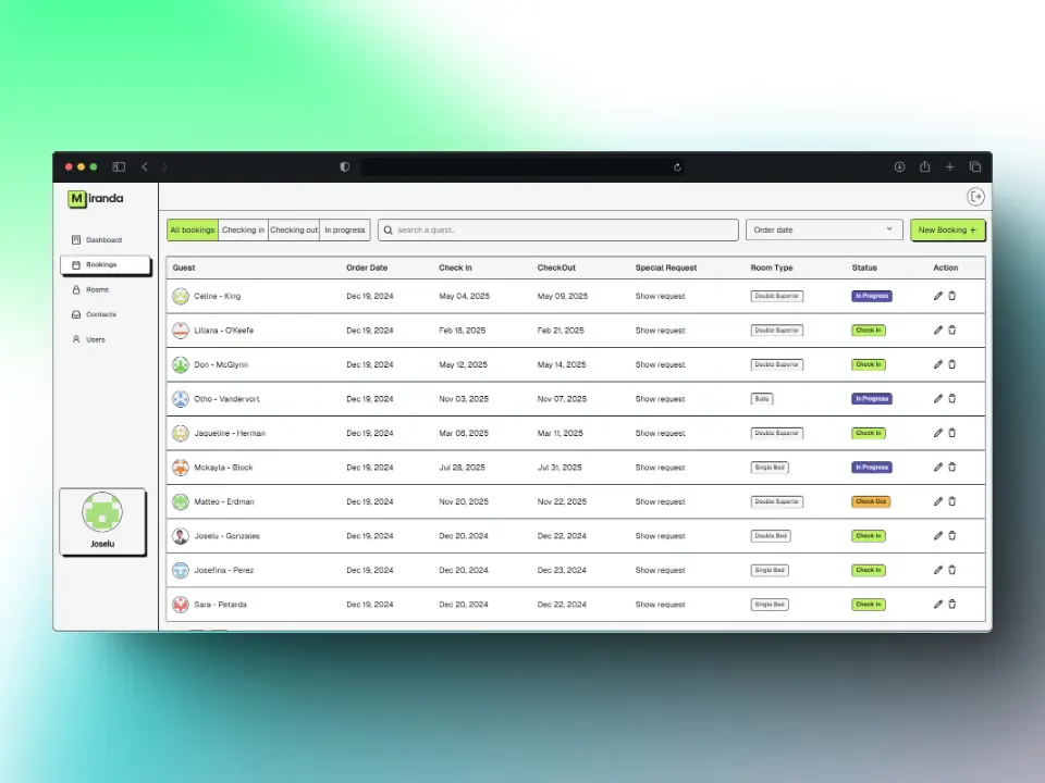 Dashboard Hotel Miranda NEXT.JS